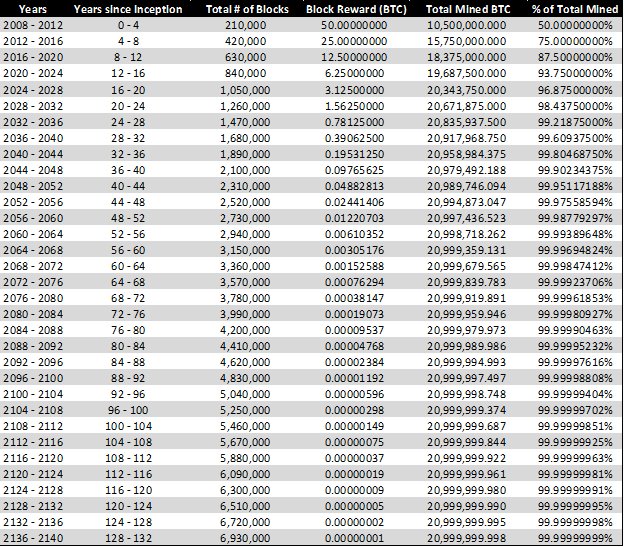 Bitcoin Mining