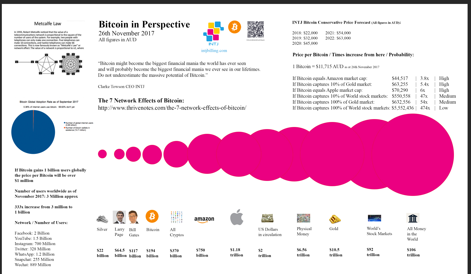 INTJ - Bitcoin Consulting