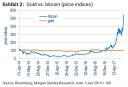 Bitcoin_Vs_Gold_Increase.jpg