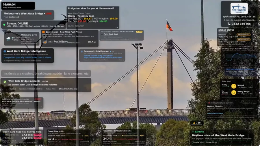 West Gate Bridge livestream