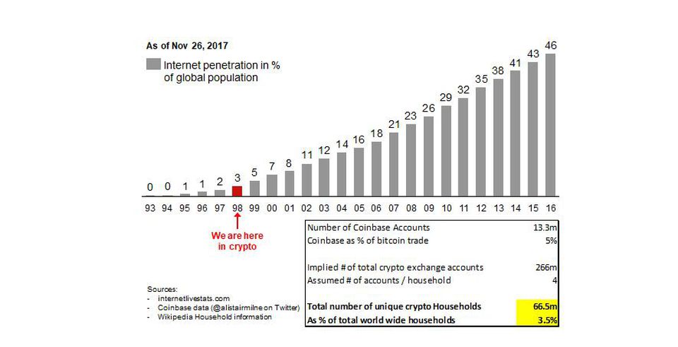 Where are we in Crypto